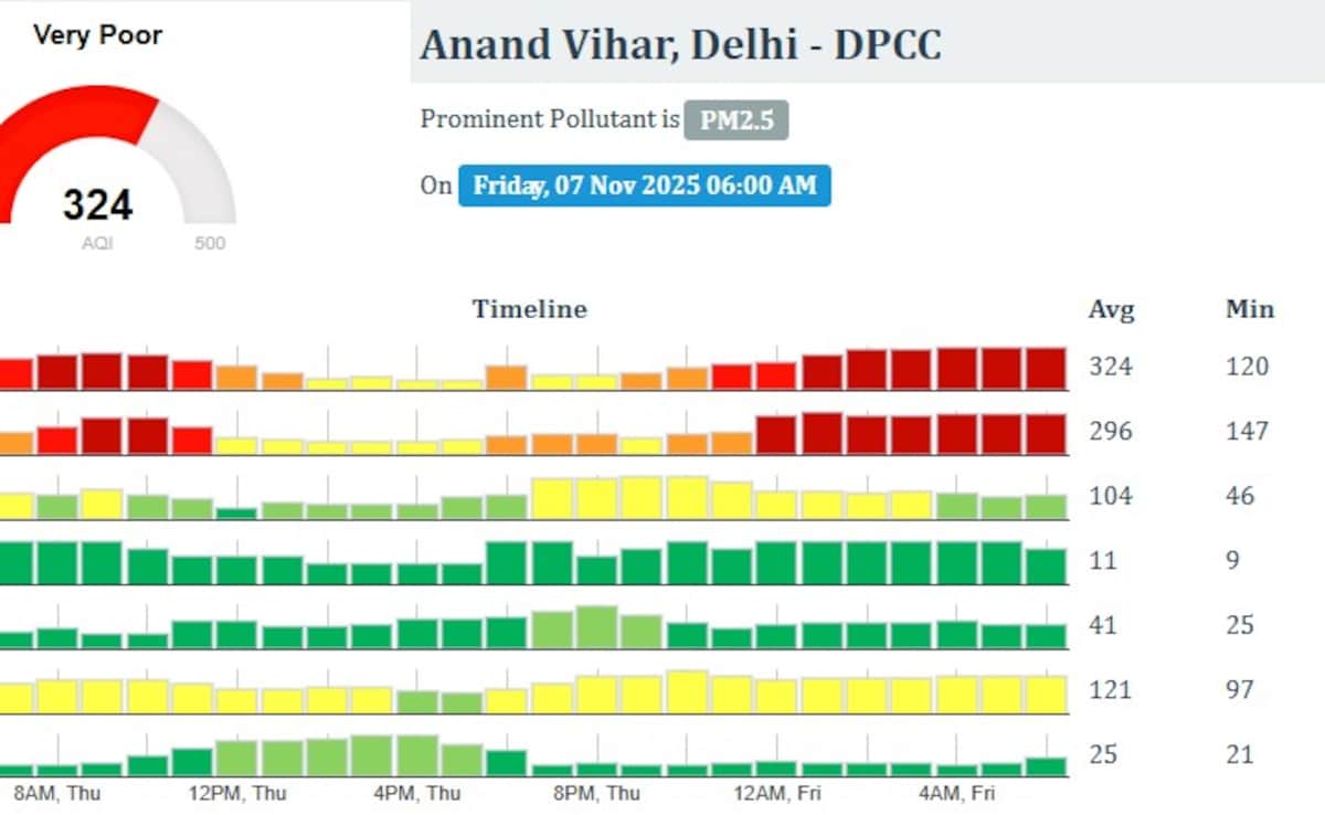 Latest and Breaking News on NDTV Latest and Breaking News on NDTV