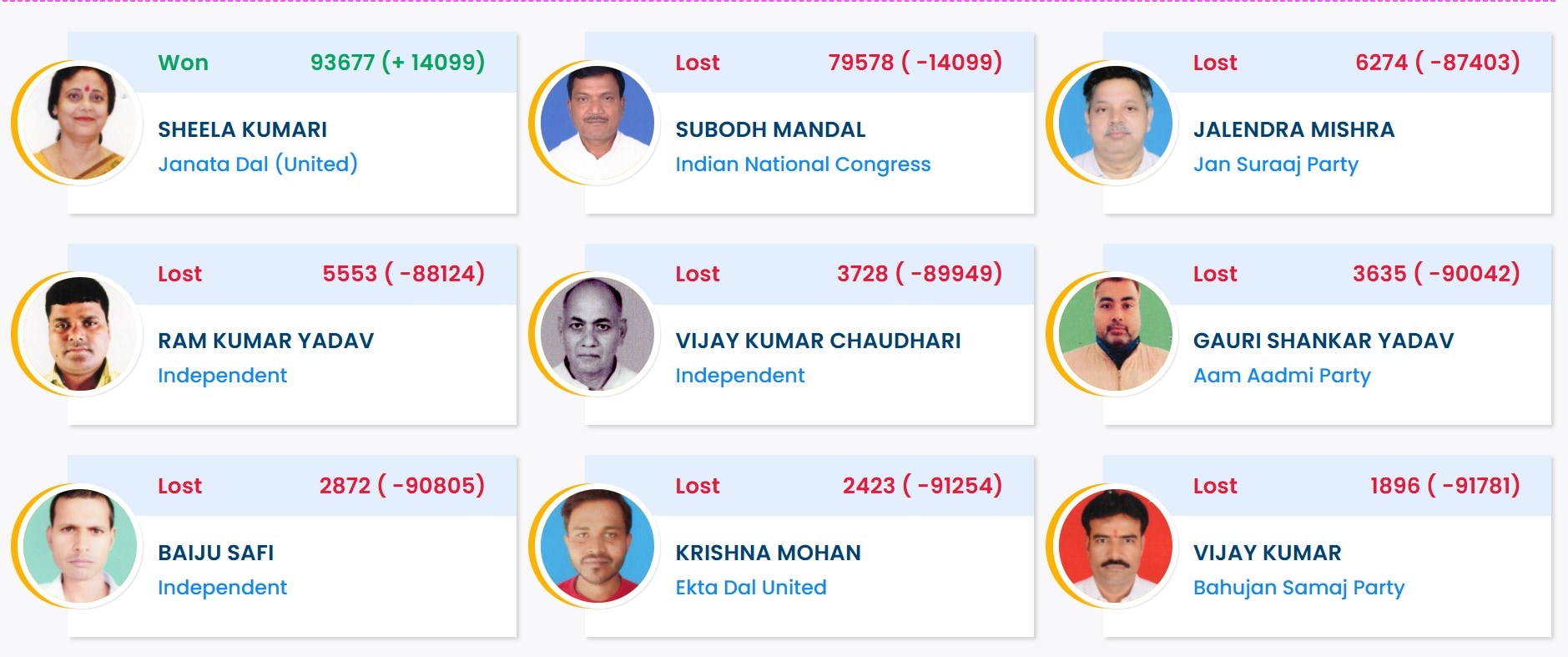 फुलपरास विधानसभा सीट का रिजल्ट.