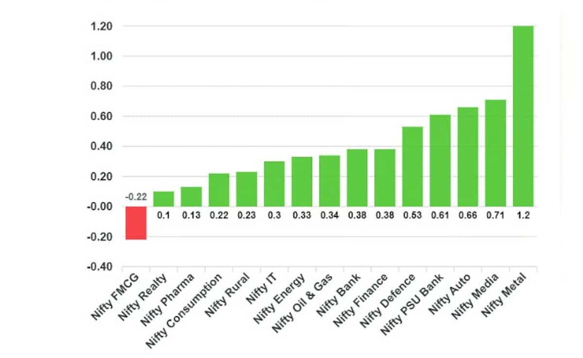 Latest and Breaking News on NDTV Latest and Breaking News on NDTV