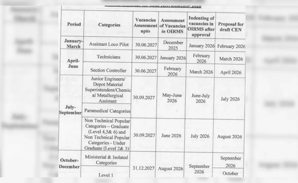 Latest and Breaking News on NDTV Latest and Breaking News on NDTV