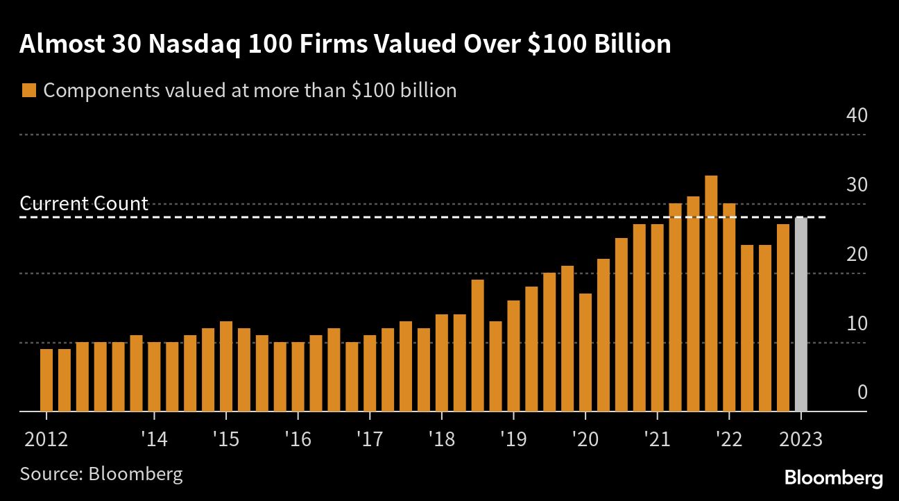 Meta Is The Hottest Tech Stock In The Market Right Now