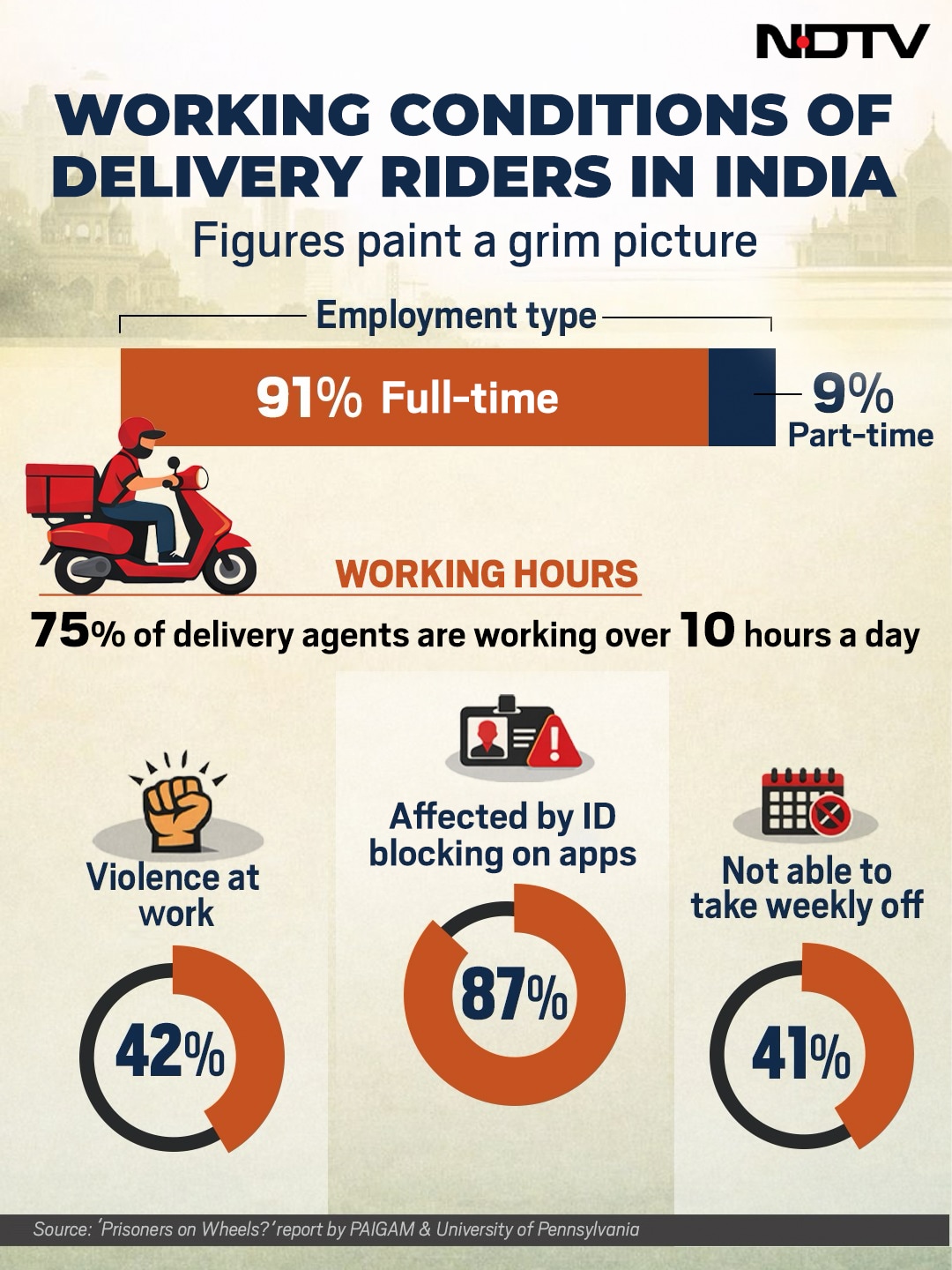 Latest and Breaking News on NDTV