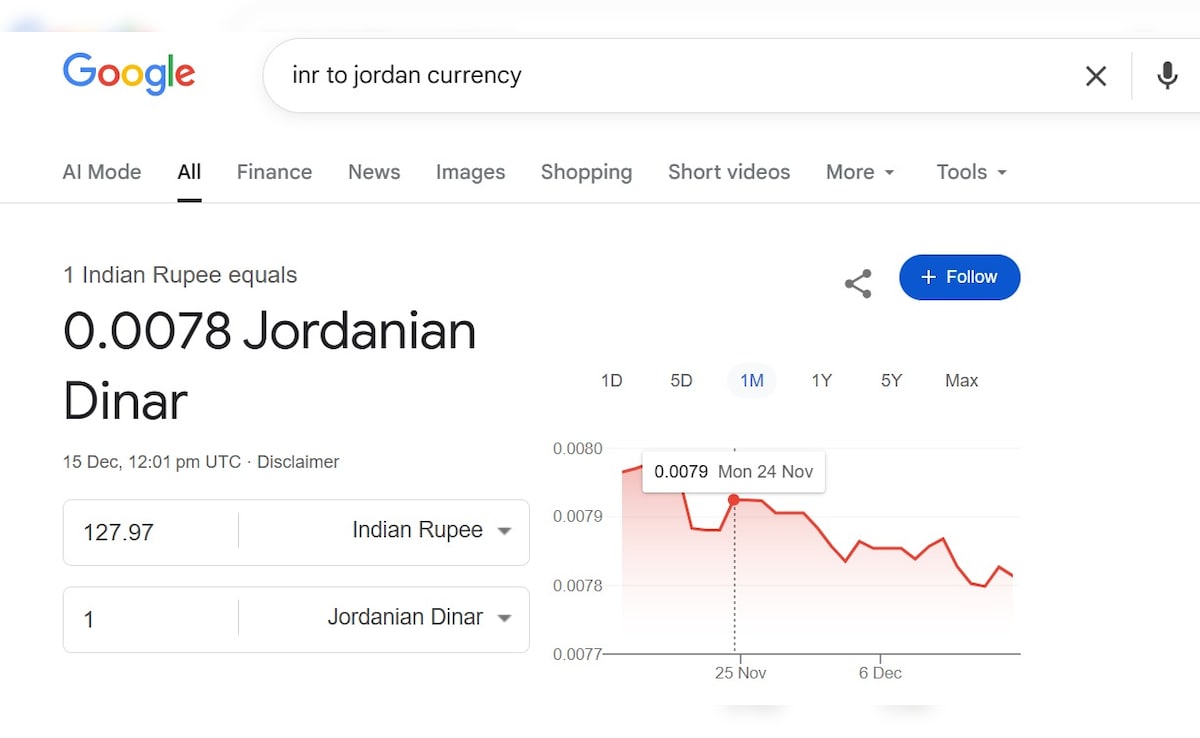 Latest and Breaking News on NDTV Latest and Breaking News on NDTV