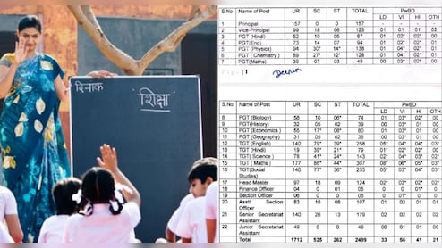 KVS Vacancy 2025 : केंद्रीय विद्यालय में 2499 भर्ती और निकलीं, 9 हजार वैकेंसी पहले ही, भरे जाएंगे प्रिंसिपल से लेकर वित्त अधिकारी&nbsp;के पद
