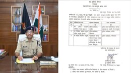 IPS Transfer: तीन आईपीएस अफसरों व राज्य पुलिस सेवा के अफसरों का तबादला, नक्सल उन्मूलन के हीरो IPS निखिल रखेचा बने कांकेर के नए कप्तान