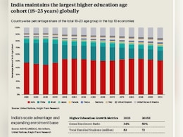 Delhi Emerges As Top Choice For Foreign Universities Eyeing India: Report