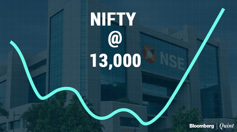 Sensex, Nifty End At A Record High; Nifty Bank Close To 30,000