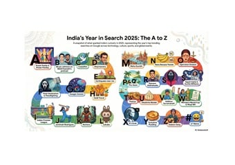 Google पर भारतीयों ने सबसे ज्यादा सर्च किया 5201314 नंबर, जानें क्या है इसका अर्थ