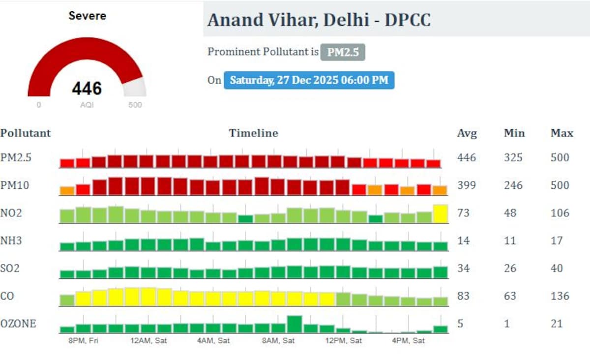 Latest and Breaking News on NDTV