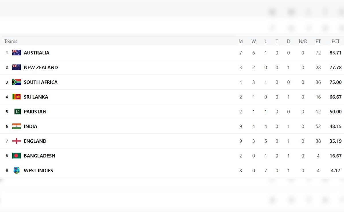 Latest and Breaking News on NDTV