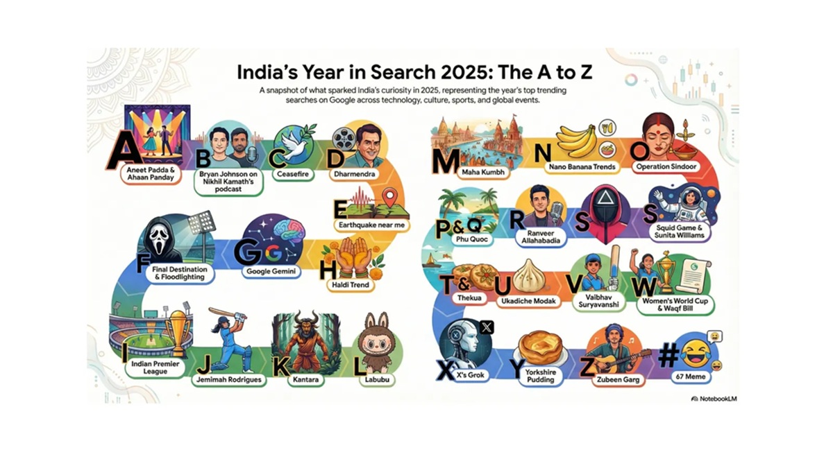 Google Year in Search: गुगलवर भारतीयांनी सर्वाधिक सर्च केला 5201314 नंबर, काय आहे अर्थ?