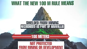 100-Metre Rule Explained: Why SC's Aravalli Judgment Is Controversial