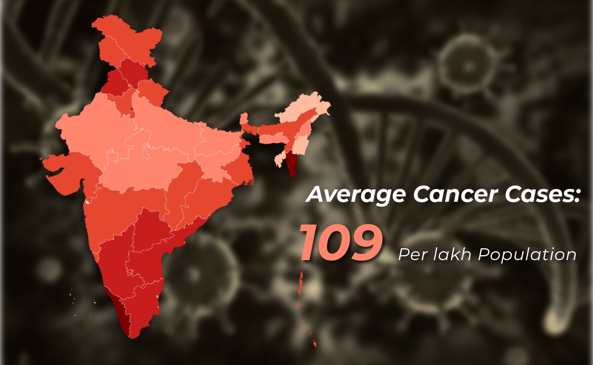 India's Cancer Deaths Jump 29% In A Decade, Outpacing New Cases