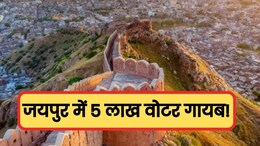 जयपुर में अब 42 लाख वोटर, जानें SIR होने के बाद कहां गए 5 लाख मतदाता