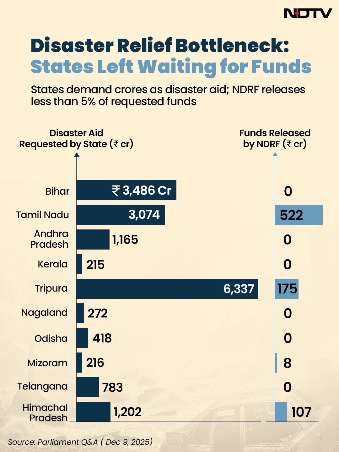 Latest and Breaking News on NDTV Latest and Breaking News on NDTV