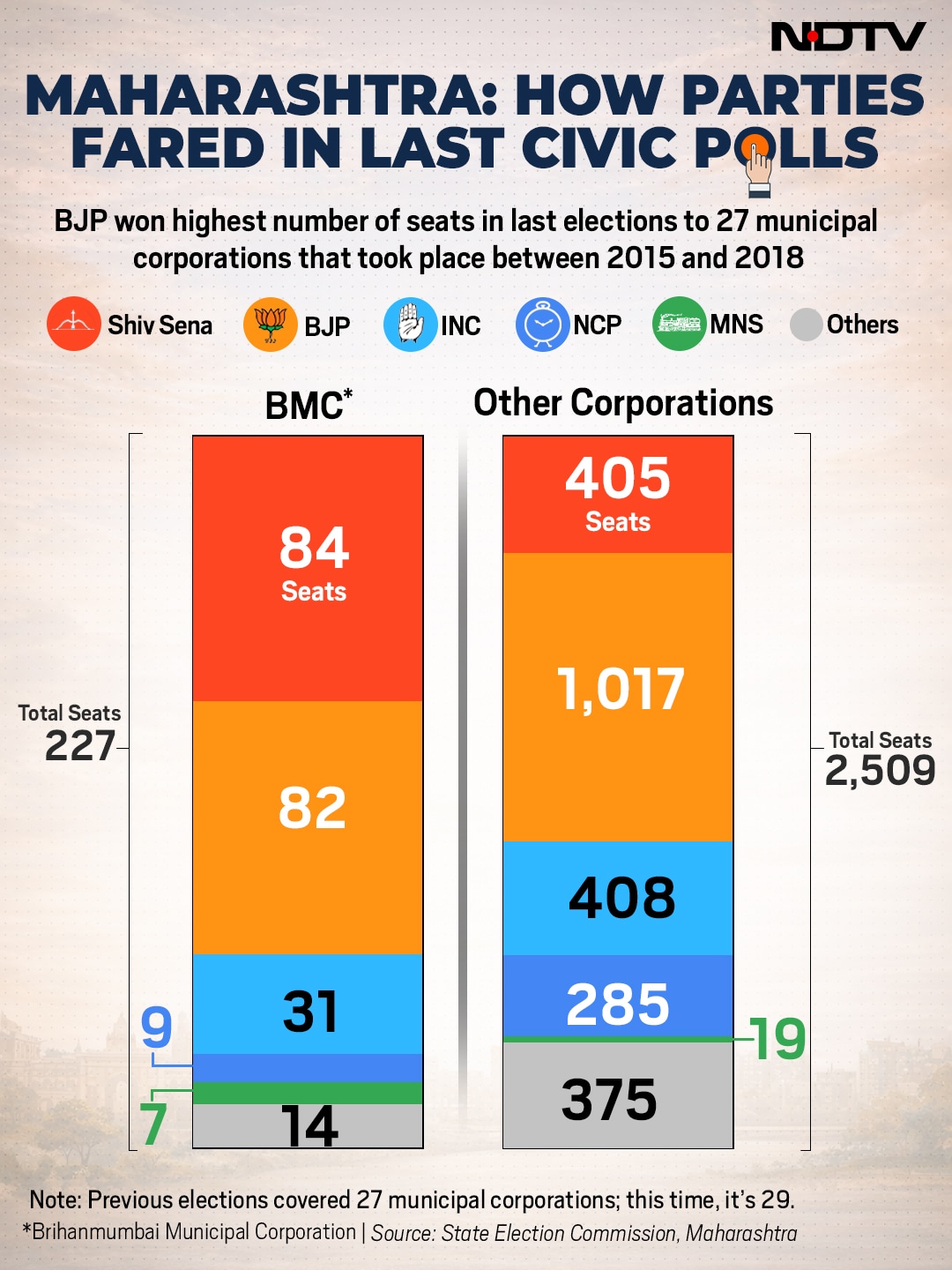 Latest and Breaking News on NDTV