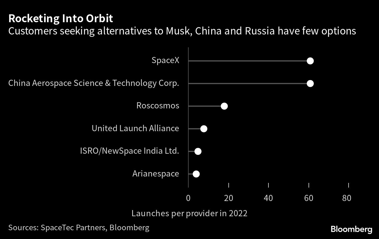 India is Taking on China in the $447 Billion Space Economy