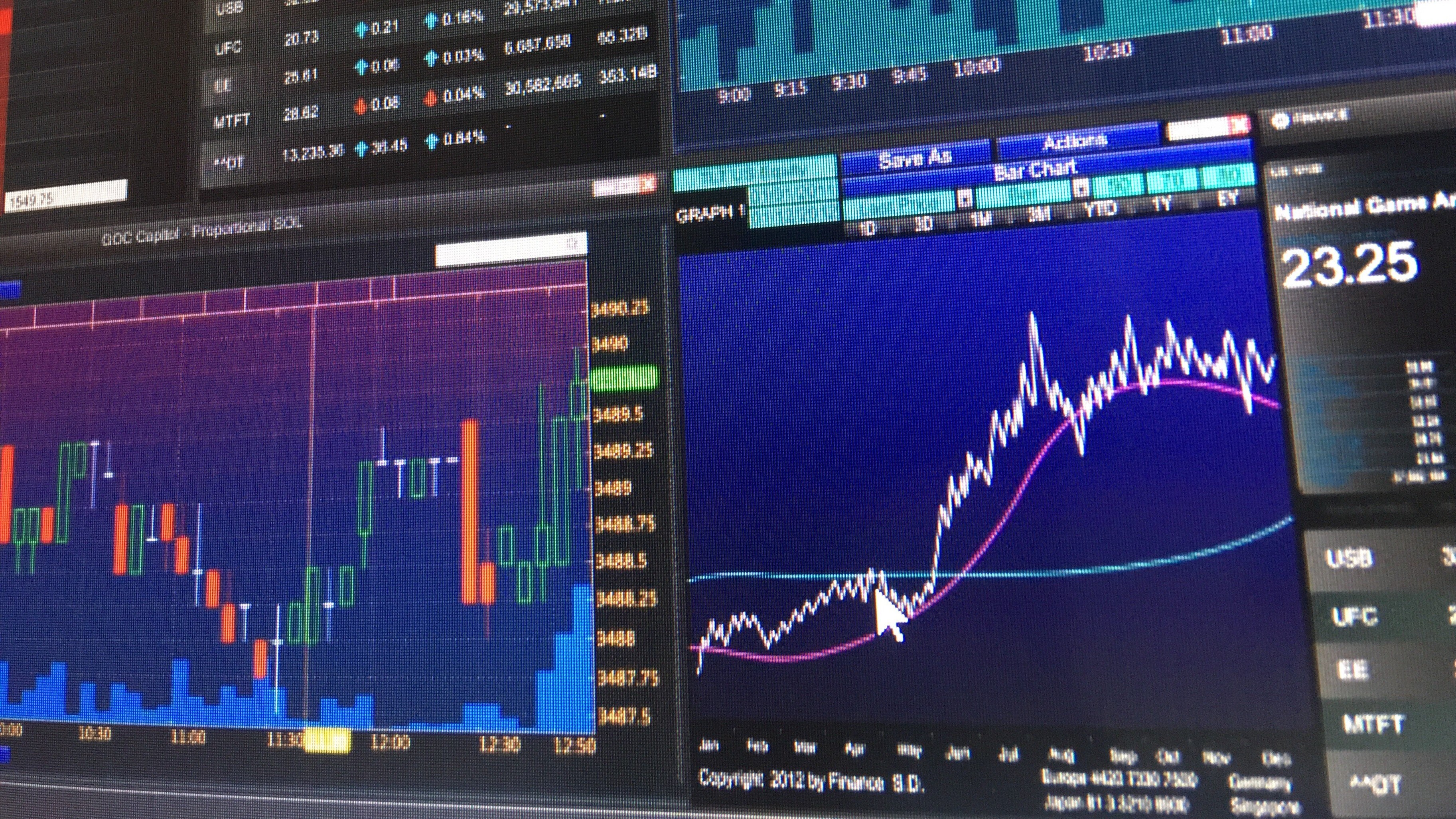 Trade Setup For April 29: Nifty Set To Continue Range-Bound Trade