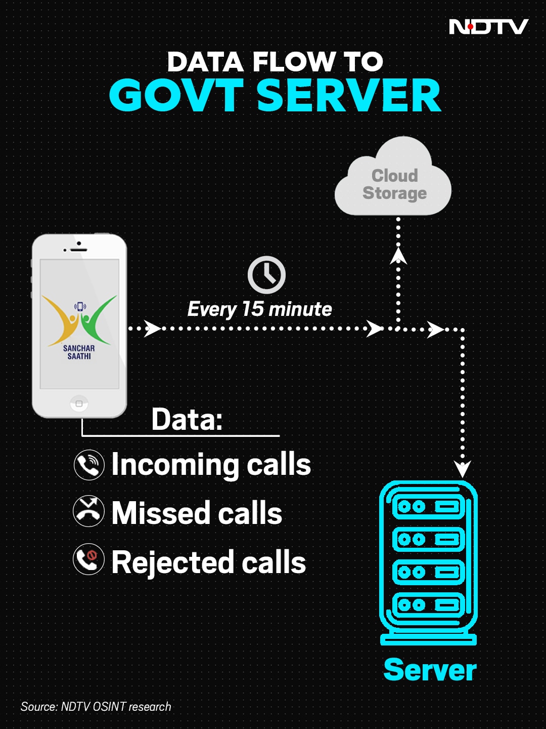 Latest and Breaking News on NDTV Latest and Breaking News on NDTV