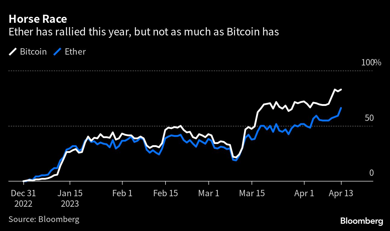 Bitcoin Surged Past $30,000. Is Another&nbsp;Crypto Boom on the Way?