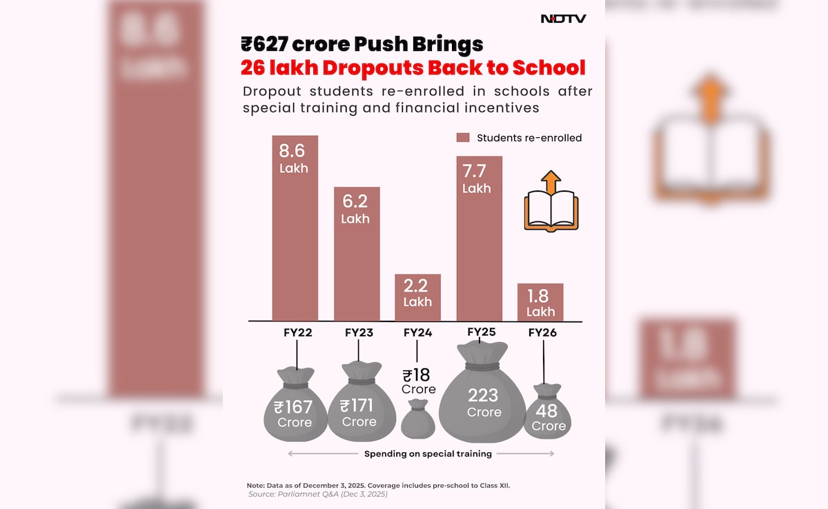 Latest and Breaking News on NDTV Latest and Breaking News on NDTV