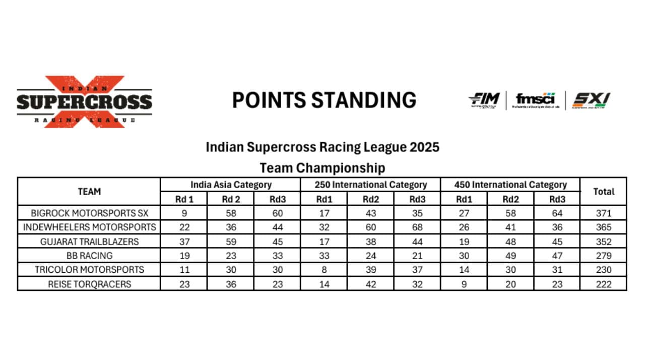 Indian Supercross Racing League Season 2 Result