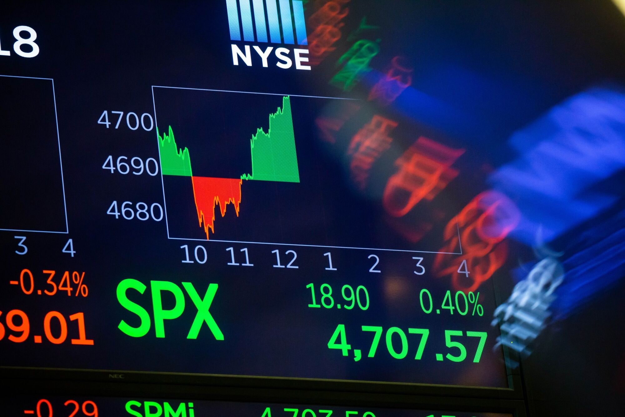 Wall Street&rsquo;s &lsquo;Crystal Ball&rsquo; Shatters as Stocks Stage Big Rally