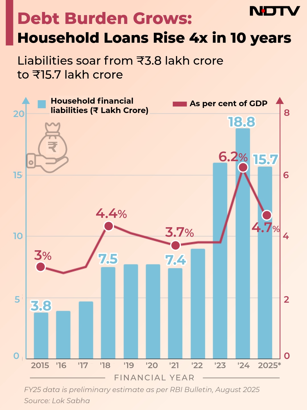 Latest and Breaking News on NDTV Latest and Breaking News on NDTV