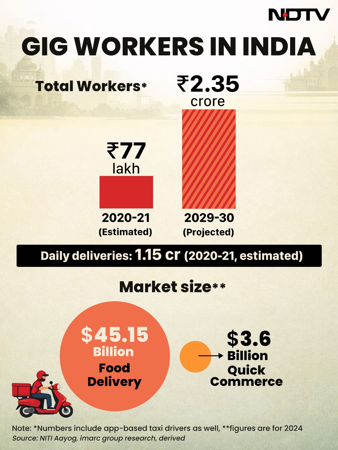 Latest and Breaking News on NDTV