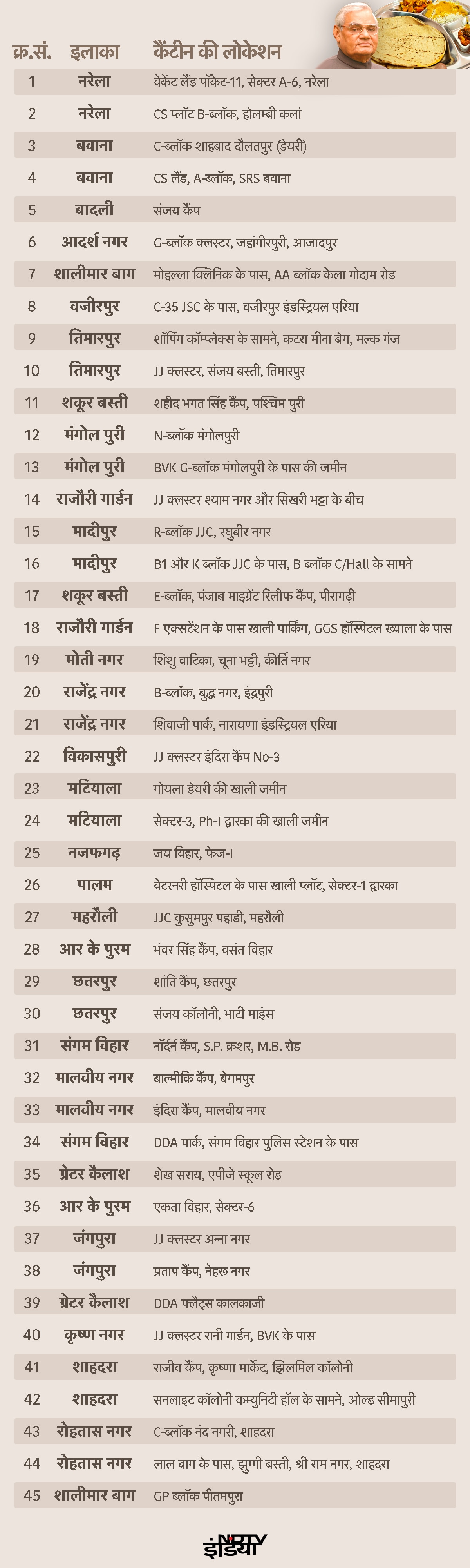 Latest and Breaking News on NDTV