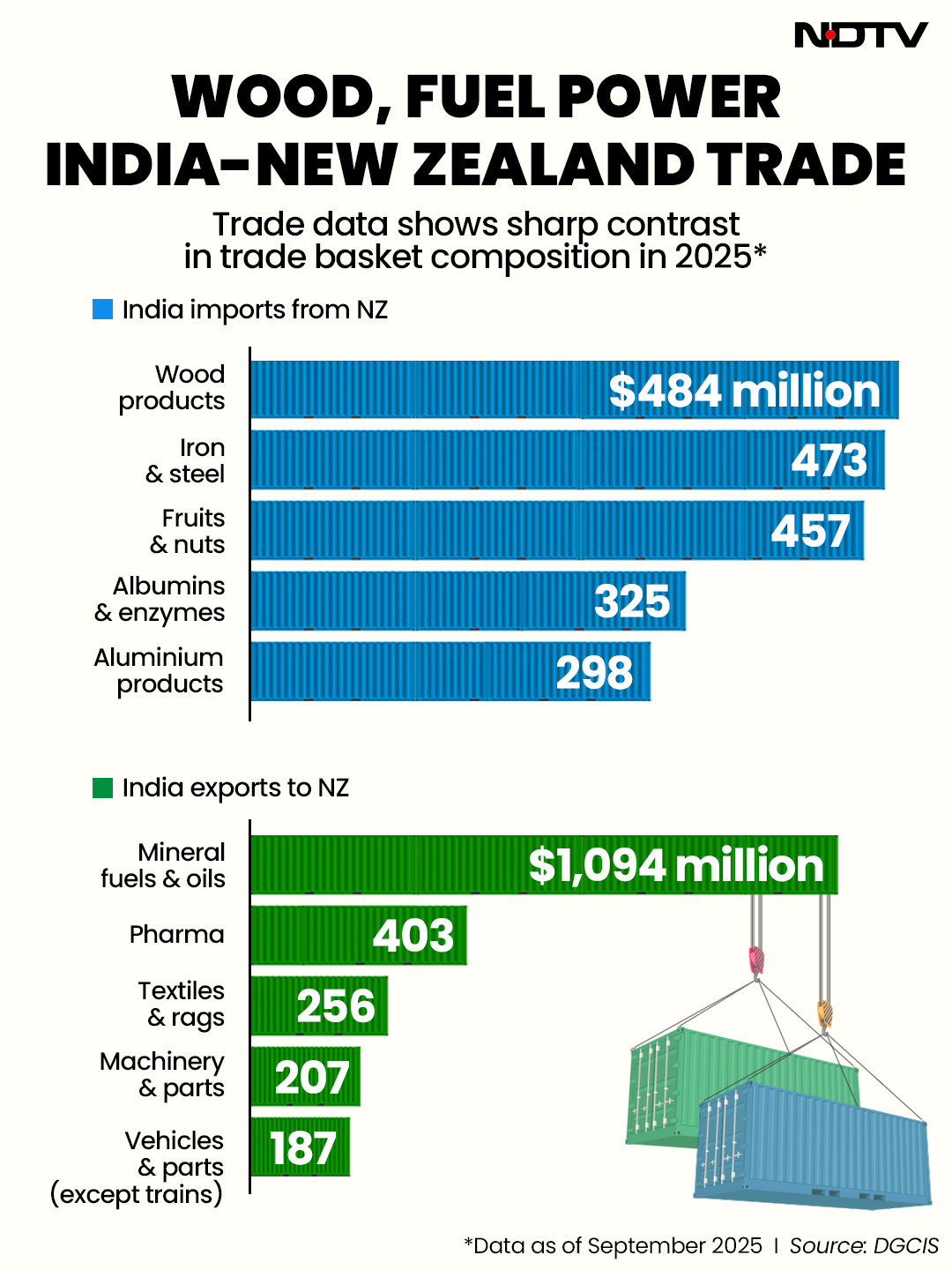 Latest and Breaking News on NDTV
