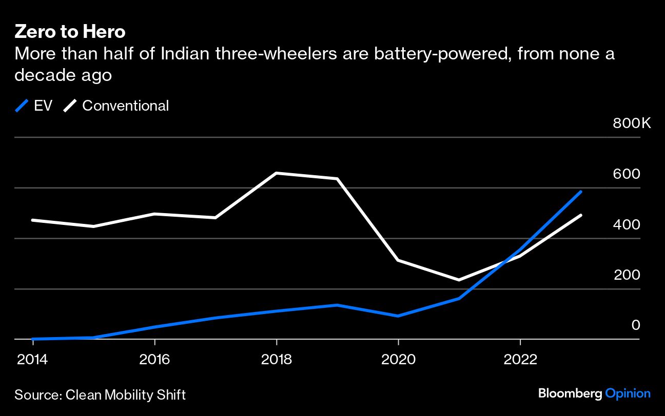Electric Scooters Are Choking Oil&rsquo;s Boom Market