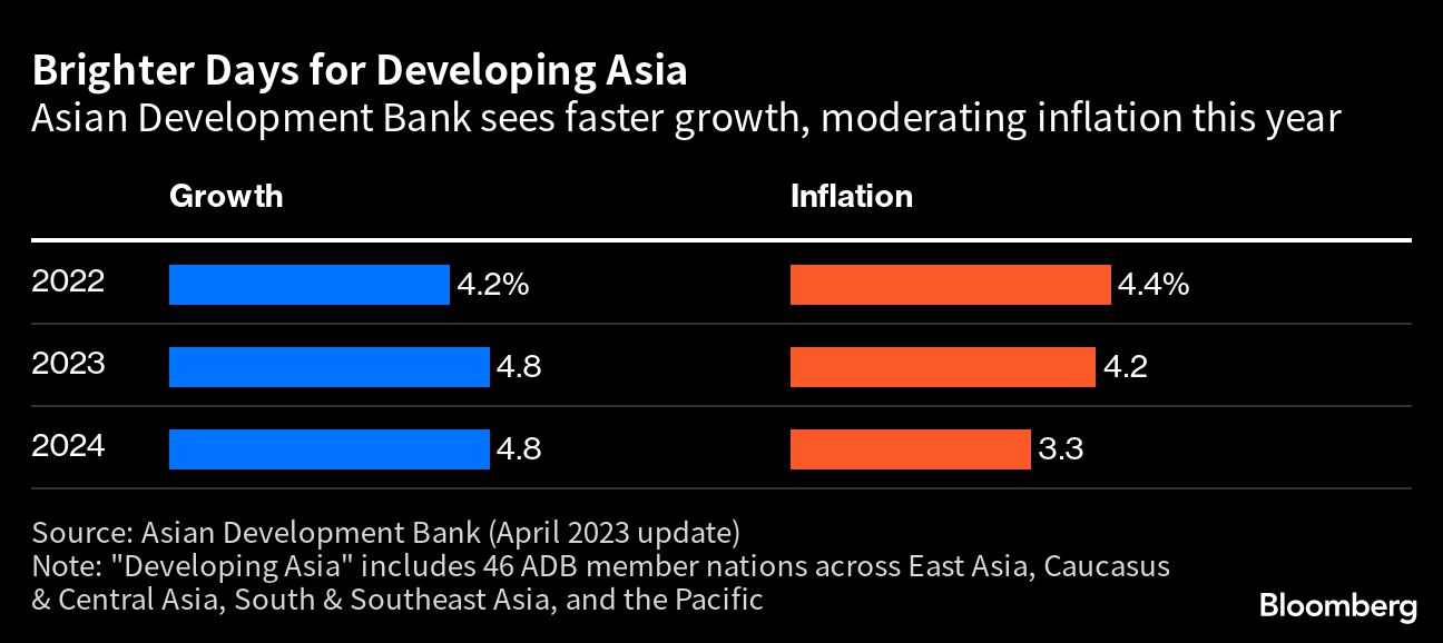 Asian Banks Are Luring Investors Who Think They&rsquo;re a Safer Bet