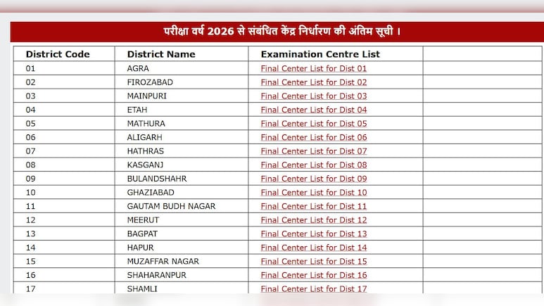 UP बोर्ड ने जारी की 10वीं और 12वीं परीक्षा के एग्जाम सेंटर्स की फाइनल लिस्ट, इस लिंक पर जाकर करें चेक