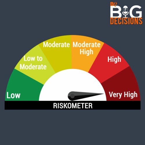 BQ Big Decisions: How The New Risk-O-Meter For Mutual Funds Will Help Plan Better