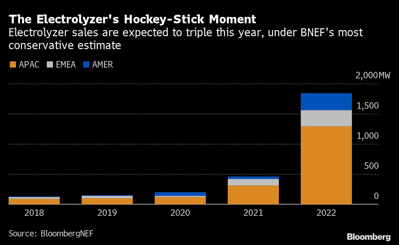A Green Hydrogen Economy Depends on This Little-Known Machine