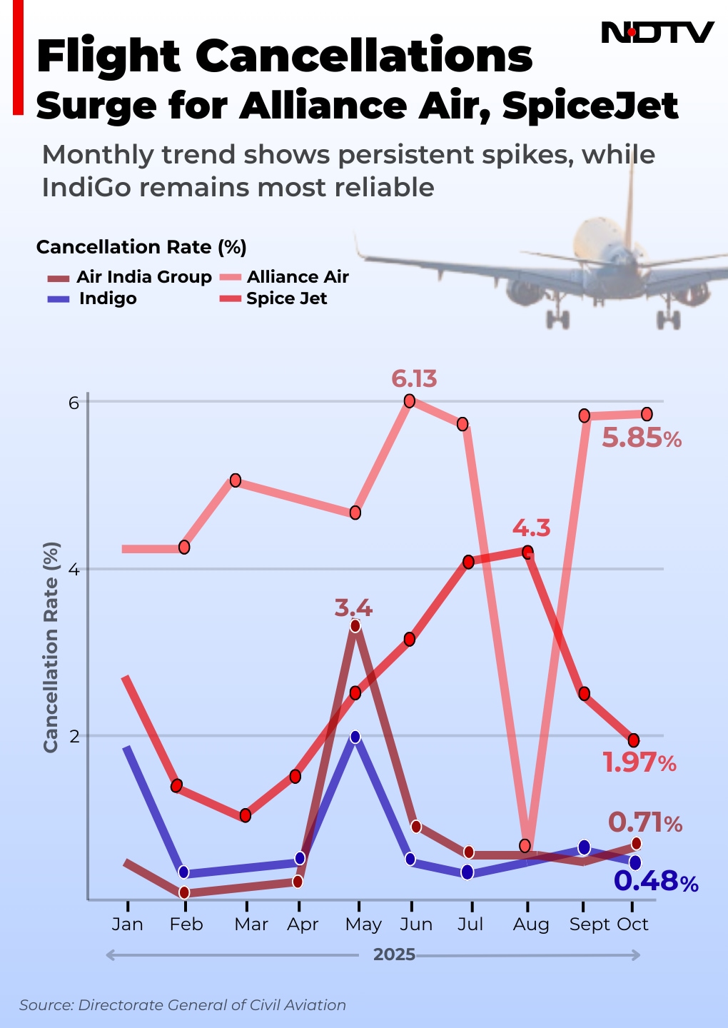 Latest and Breaking News on NDTV