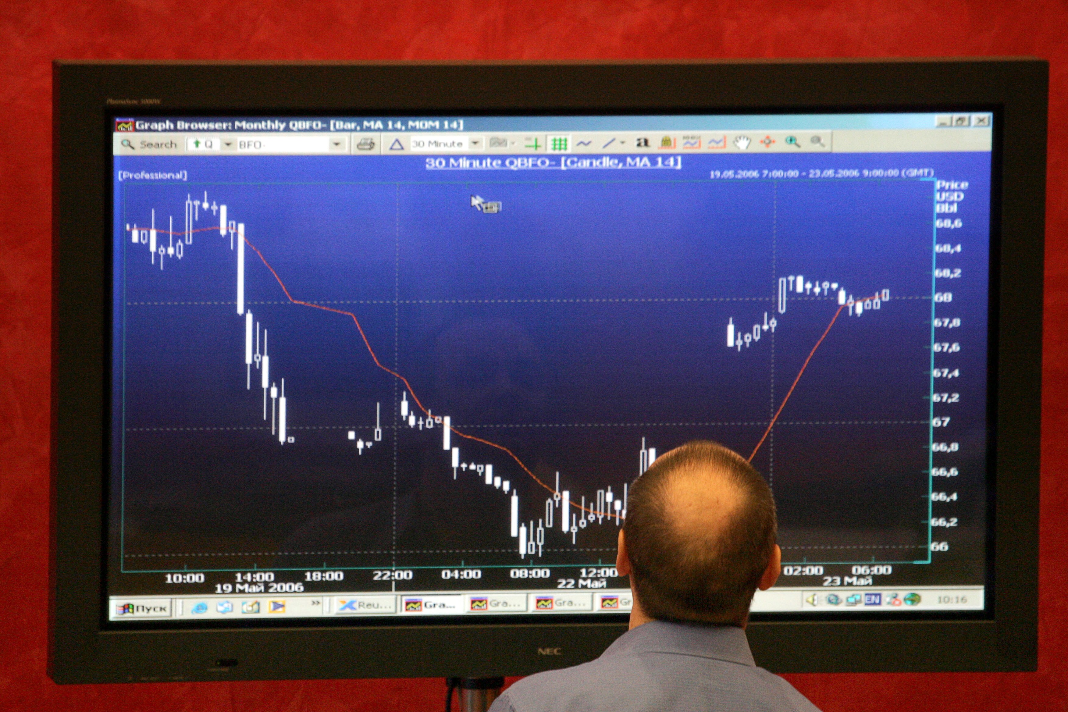 Nifty Technical Charts: Optimism For Week Ahead Continues