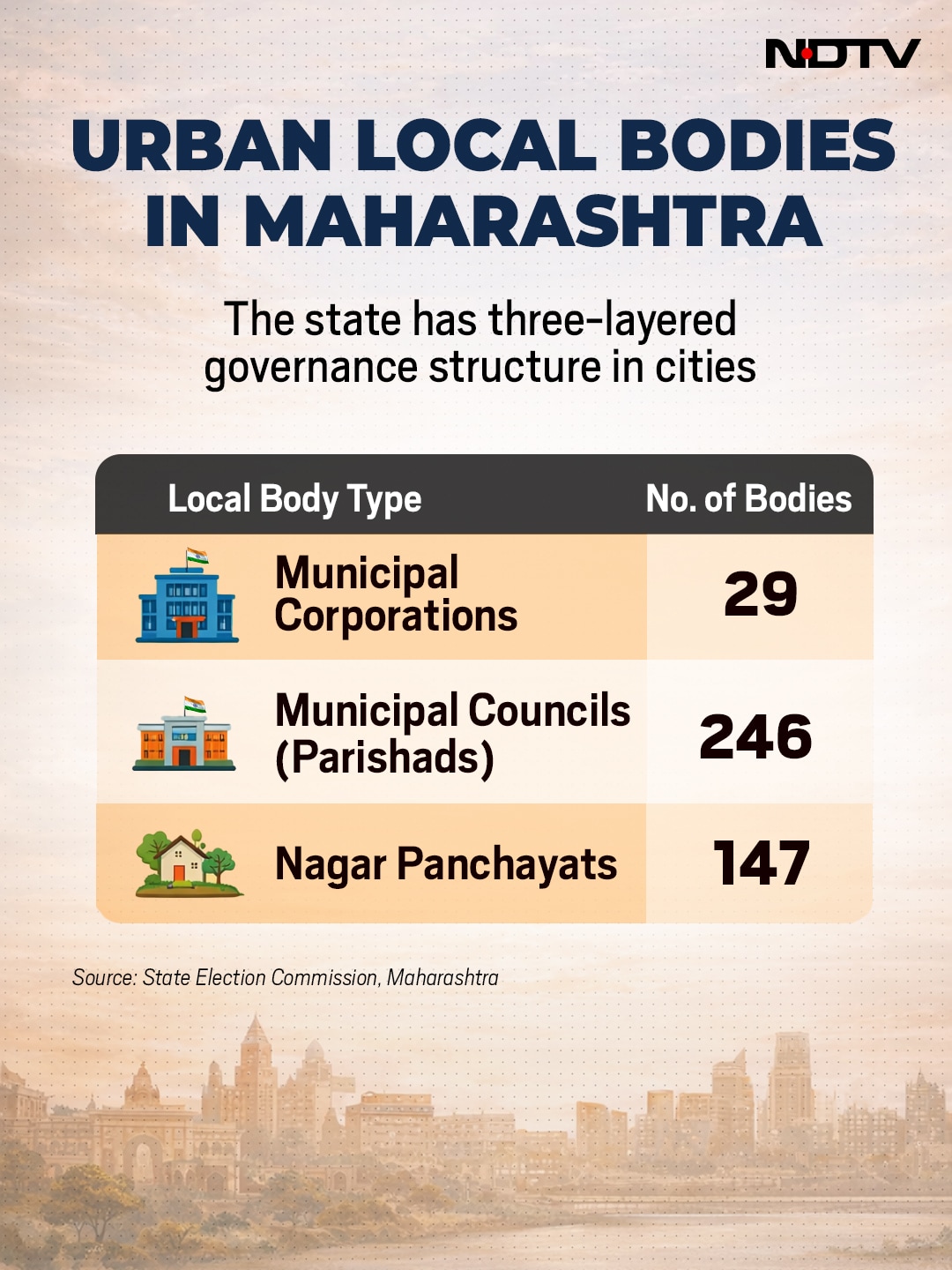 Latest and Breaking News on NDTV