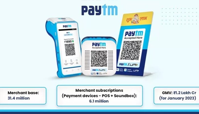 Paytm’s revenue grew by 42 percent year-on-year in the quarter ended ...