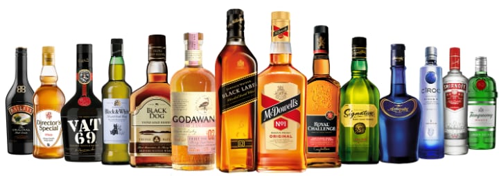 United Spirits Q1 Review - Decent Quarter Amid Cost Inflation: ICICI Securities