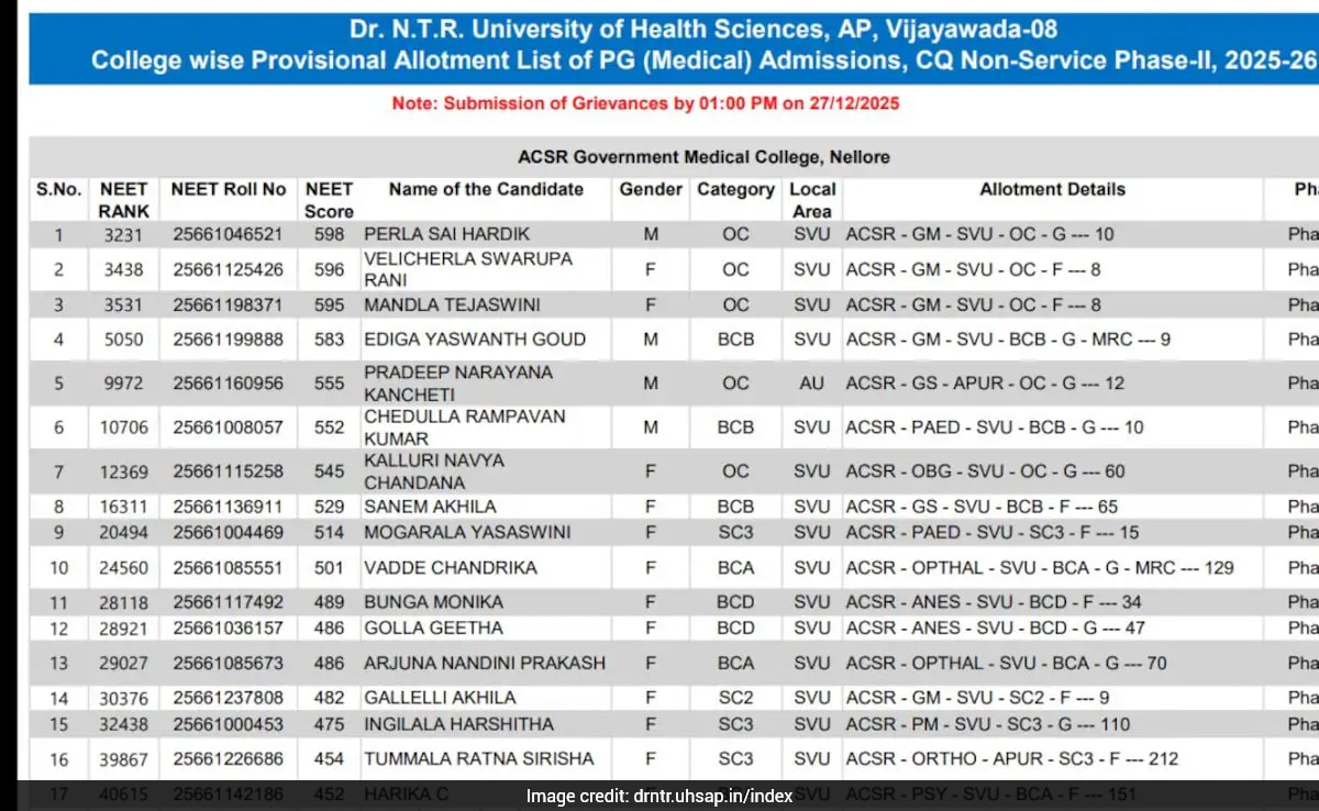 AP NEET PG 2025 Round 2 Seat Allotment Provisional Result Out; Submit Grievances By 1 PM