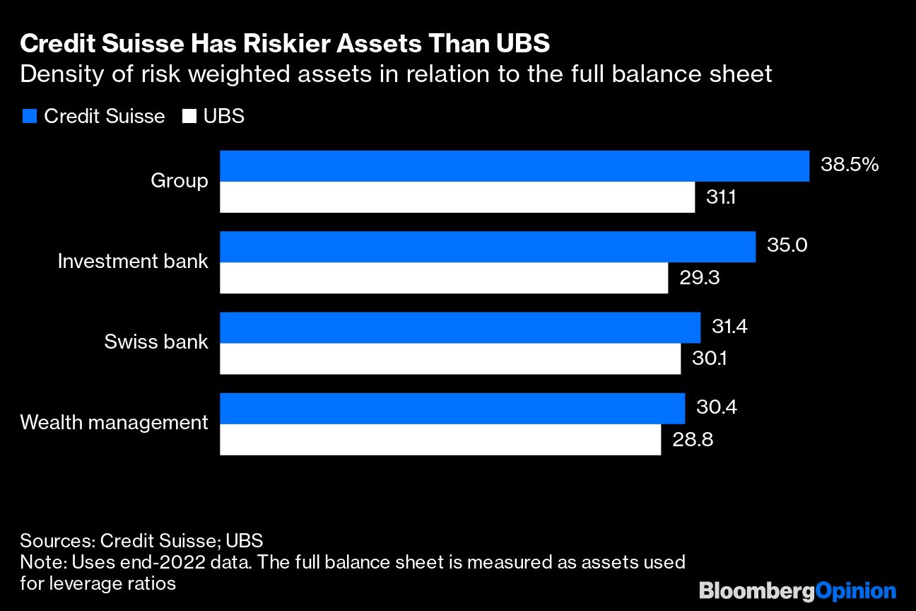 UBS Chairman&rsquo;s Top-Secret Prep Paid Off in Credit Suisse Moment