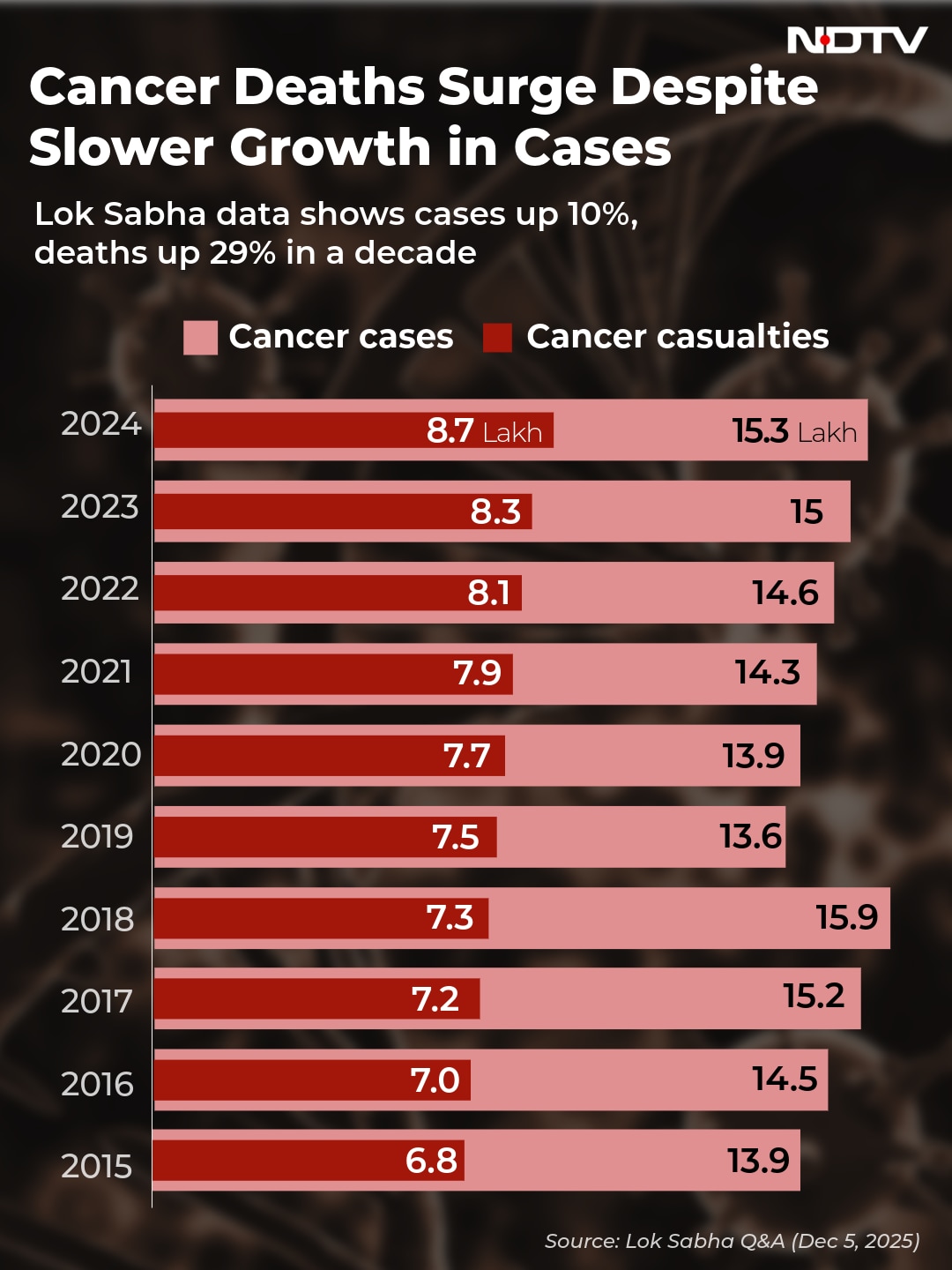 Latest and Breaking News on NDTV Latest and Breaking News on NDTV