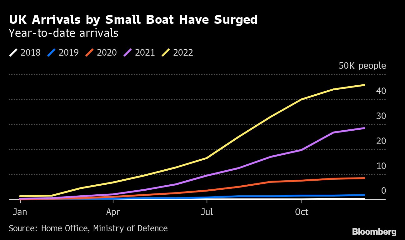 UK Seeks To Scare Off Migrants With Plan To House Them On Barge