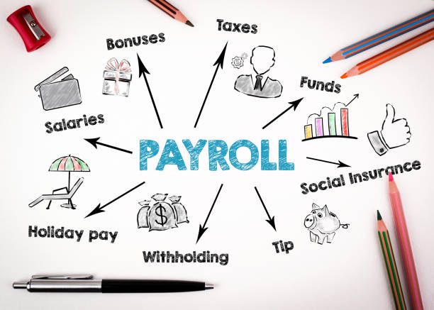 Tax Body Clarifies: Employees Don't Need To Pay GST On Perks