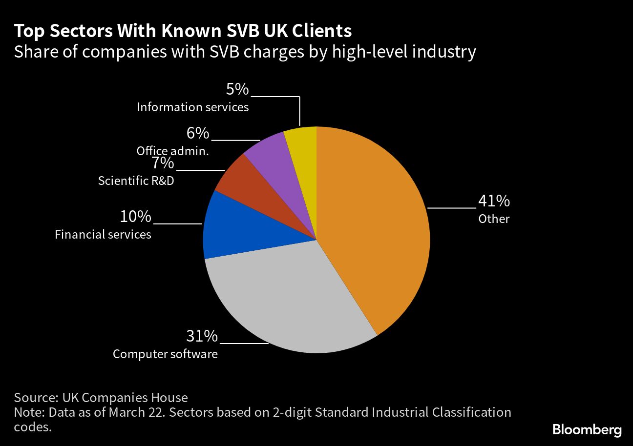 Here&rsquo;s What HSBC Is Getting In Its &pound;1&nbsp;SVB UK Deal