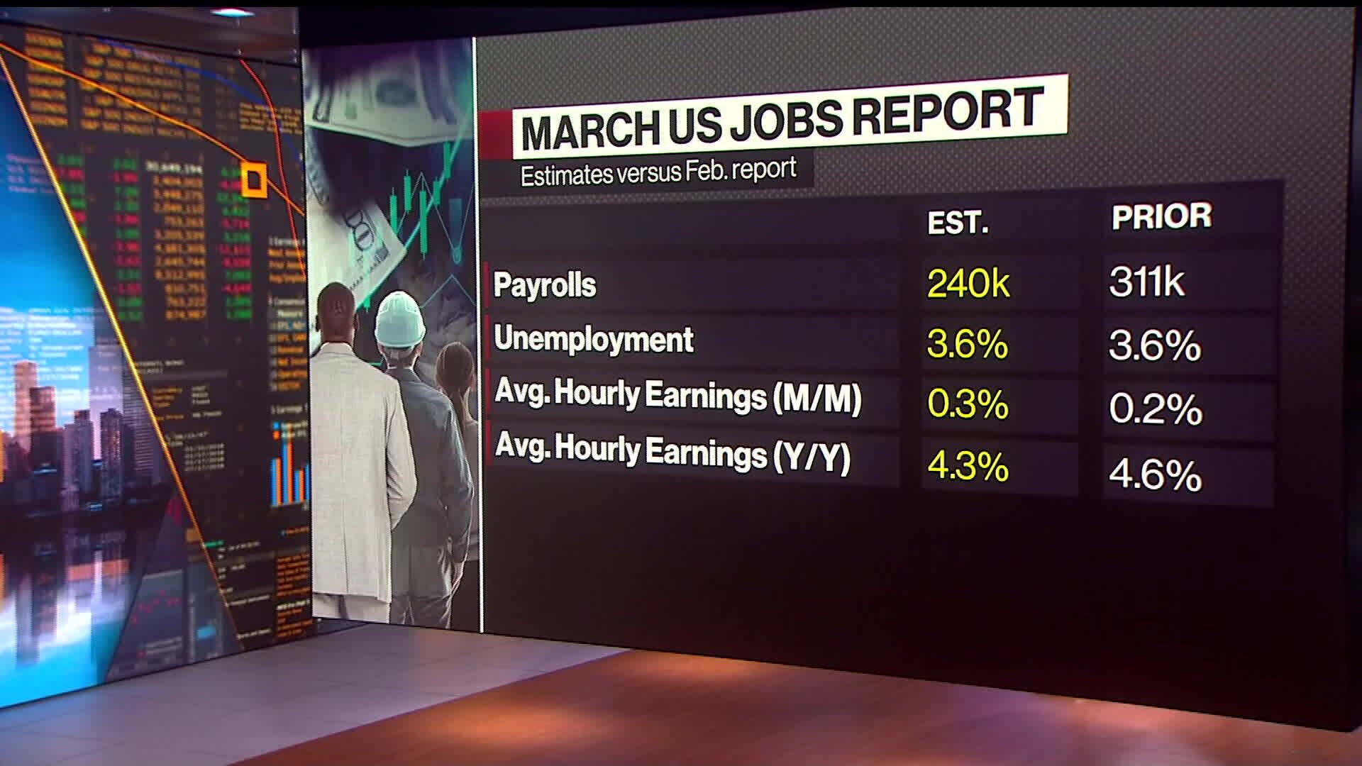 Traders on Guard Hoping for &lsquo;Just Right&rsquo; Jobs Data: Markets Wrap