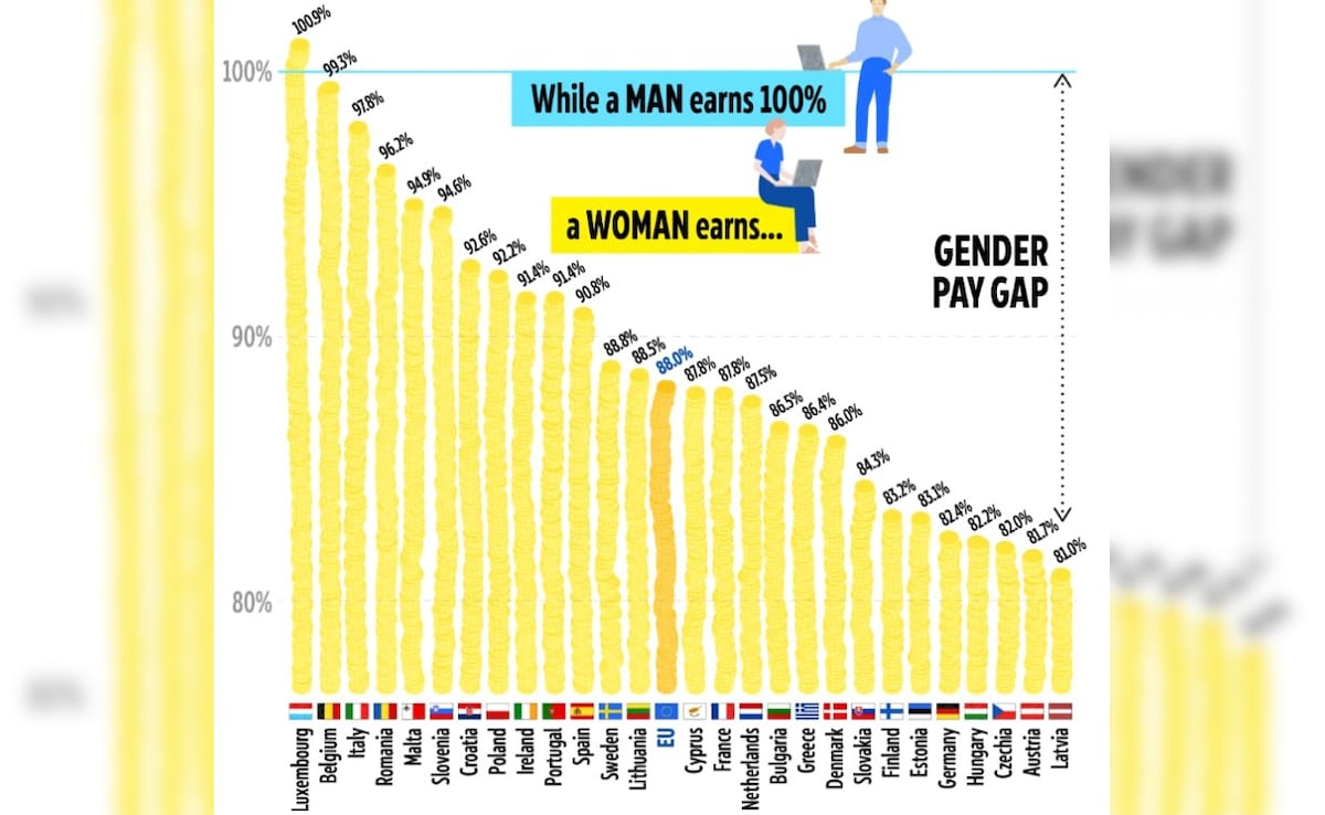 Latest and Breaking News on NDTV Latest and Breaking News on NDTV
