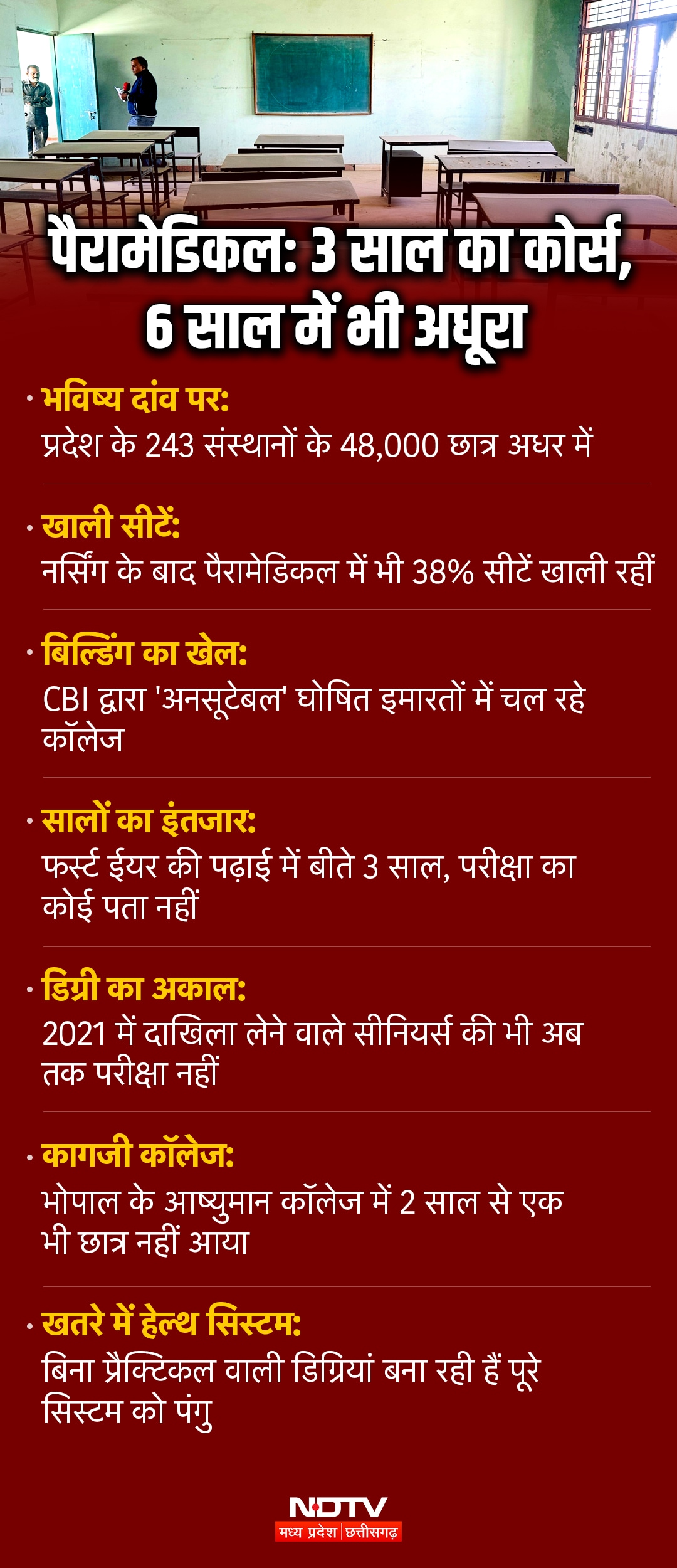 Latest and Breaking News on NDTV